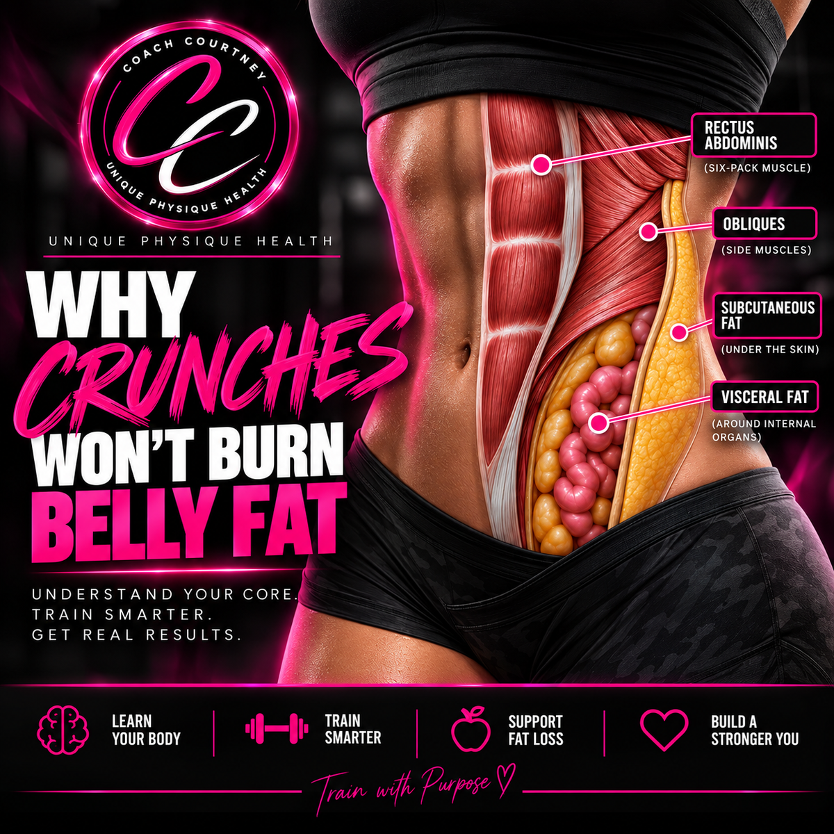 “You cannot crunch your way to a flat stomach.”